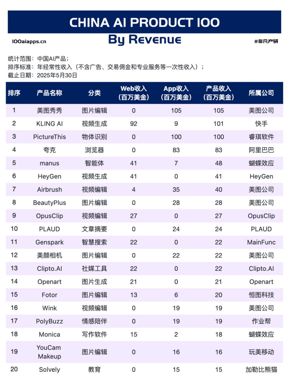 全球AI vs. 中国AI：两条掘金路，你站哪一边？ · 原文图片 3