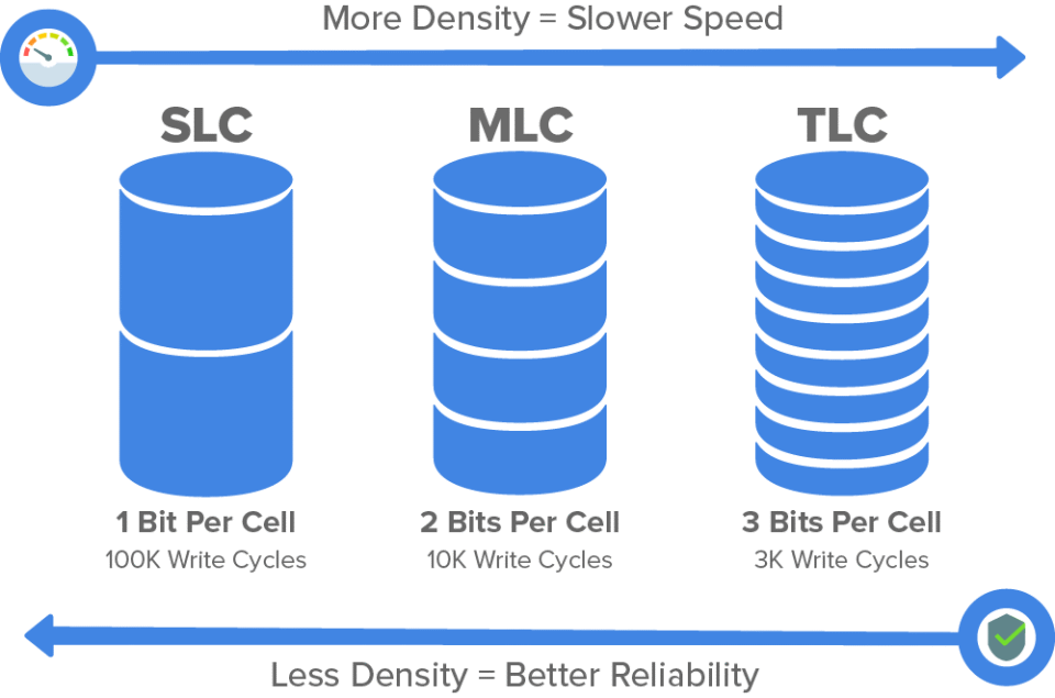 集邦咨询预测 2026 年全球 MLC NAND Flash 产能同比下降 41.7%_腾讯新闻