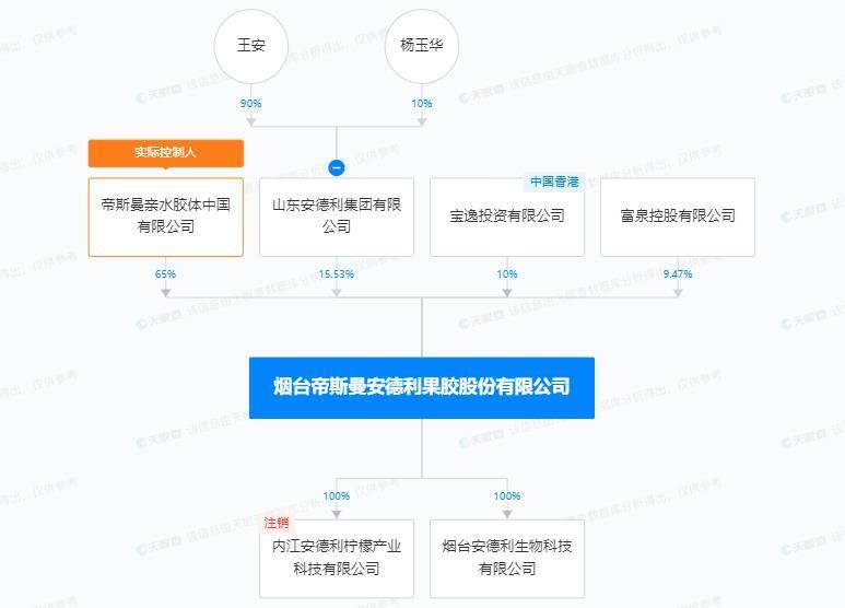 安德利十天六板后突遭跌停,控股股东质押股份面临强制执行_腾讯新闻