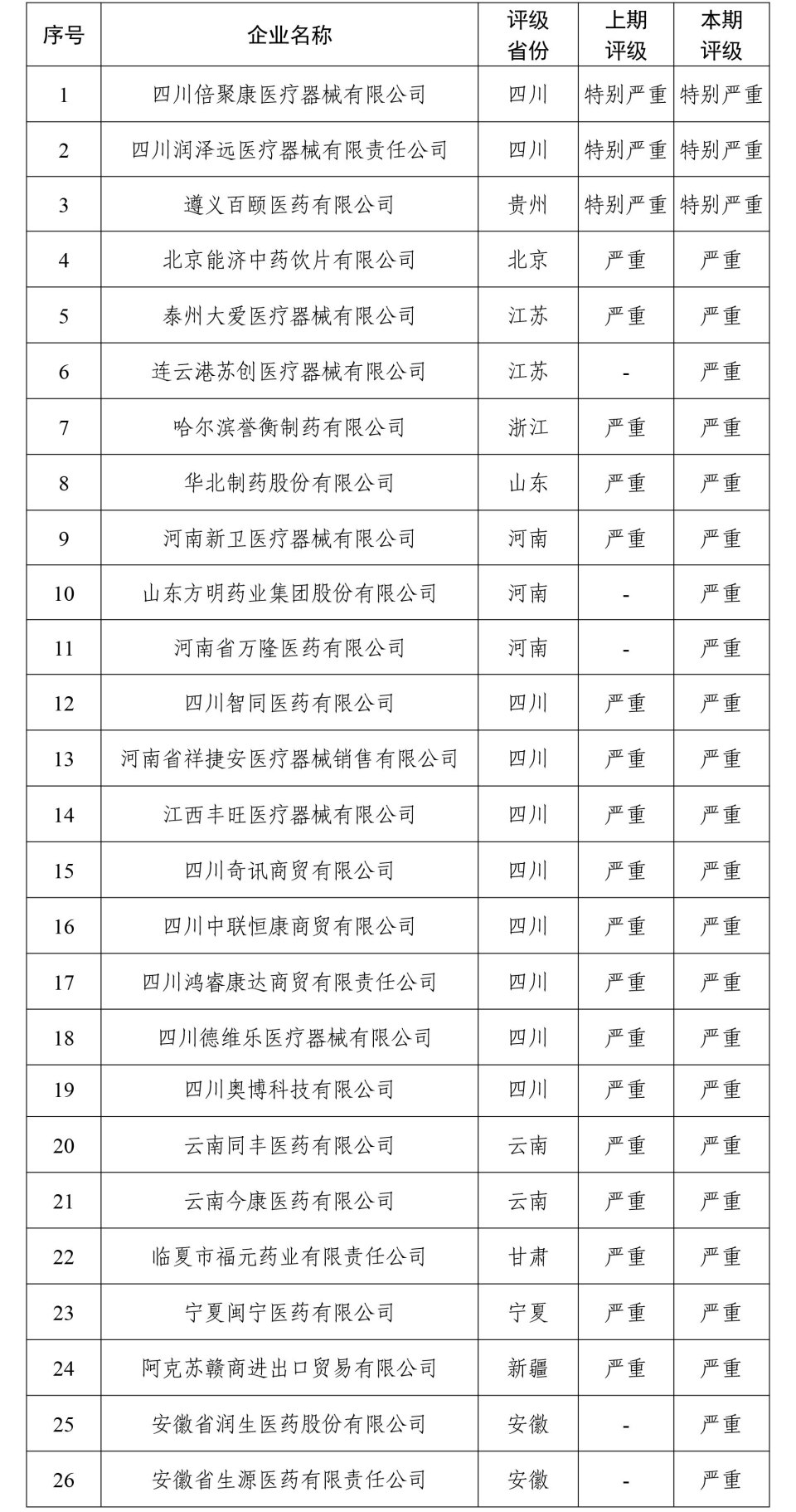 华北制药誉衡药业孙公司百颐医药登严重失信名单涉集采断供商业贿赂等