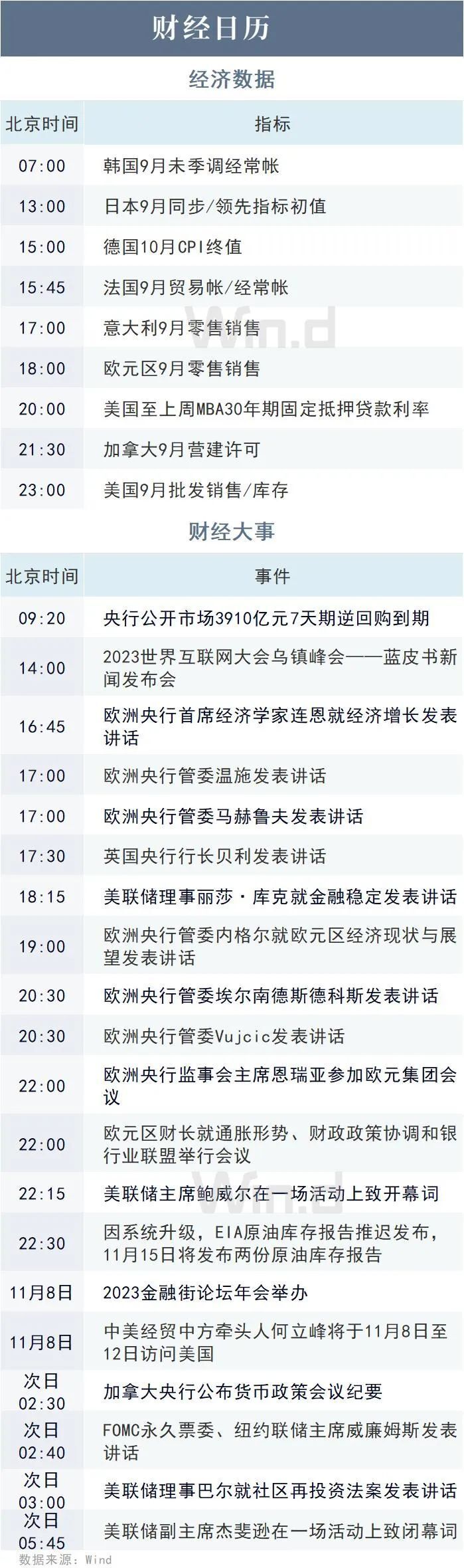 陸家嘴財經早餐2023年11月8日星期三_騰訊新聞