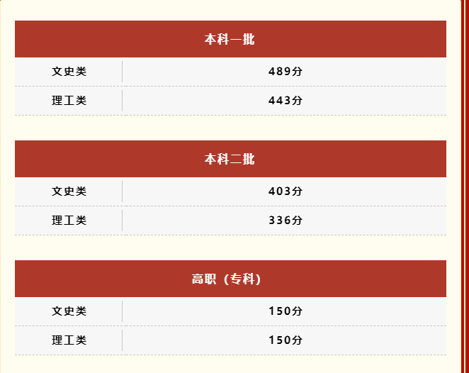 宁夏高考分数线2024年公布时间_宁夏高考分数线出来了吗_宁夏高考分数线啥时候公布