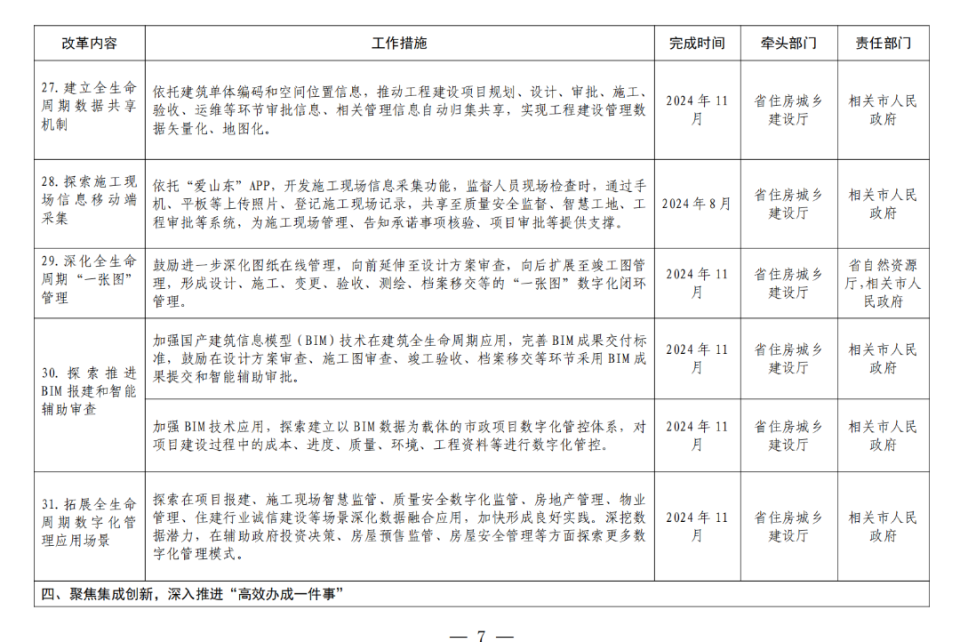 工程审批系统与建筑市场监管,工人实名制管理等系统互联互通!