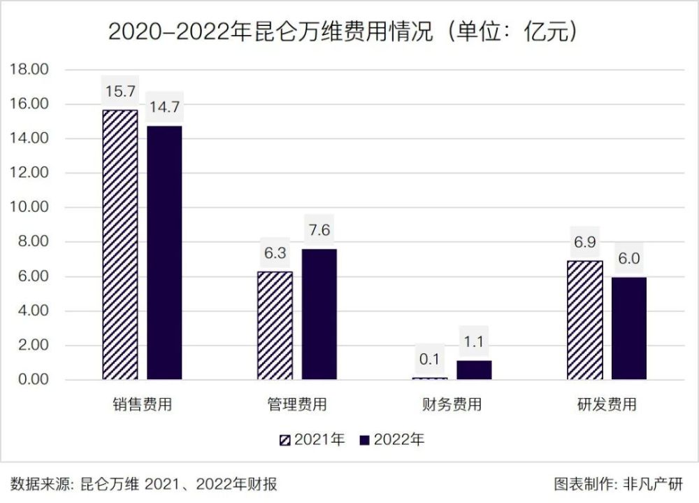 财报分析｜昆仑万维：全力拥抱AI，持续赋能核心业务 · 原文图片 9