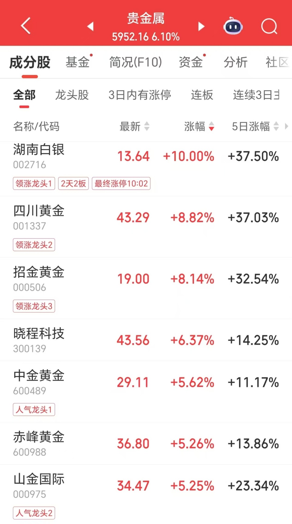 国际金价首次涨破4800美元，金饰克价逼近1500元-腾讯新闻