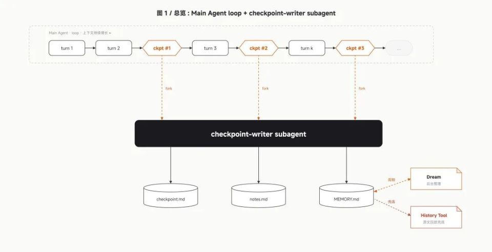 小米 MiMo Code V0.1.0 探索性 AI 编程助手发布并开源_腾讯新闻