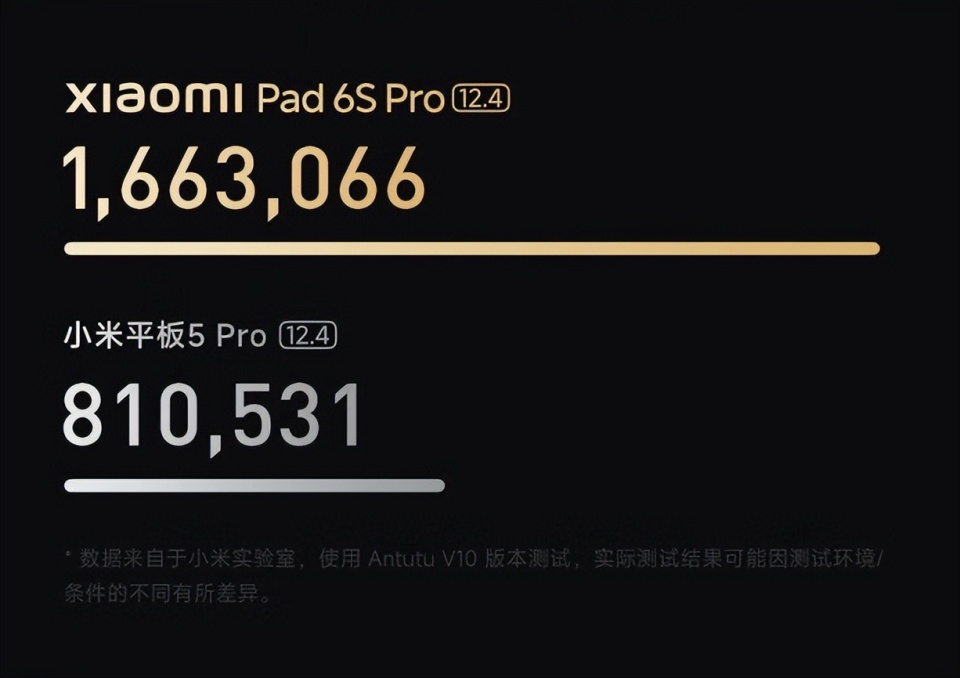 0存储,安兔兔可跑分160万分.