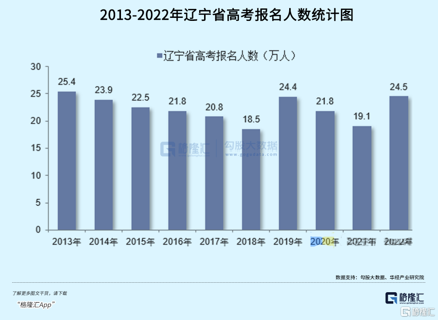 各省分數差距高考線大不大_河北高考成績什么時候出來_各省分數差距高考線大嗎