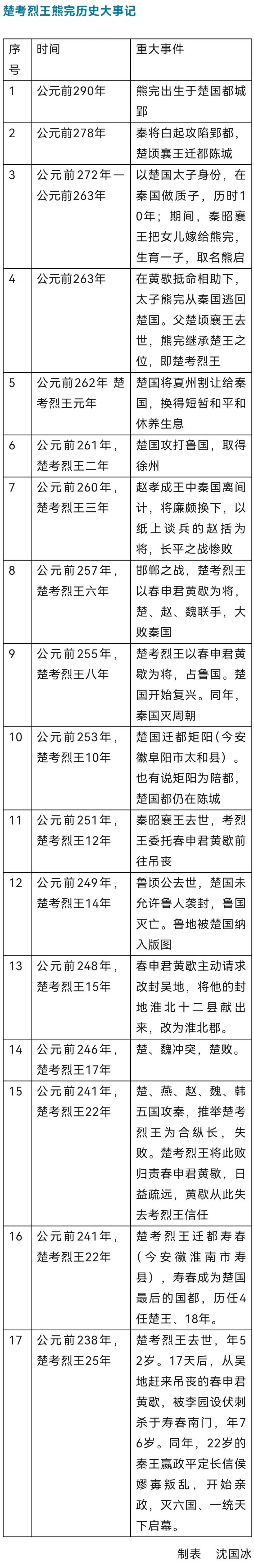 楚考烈王图片