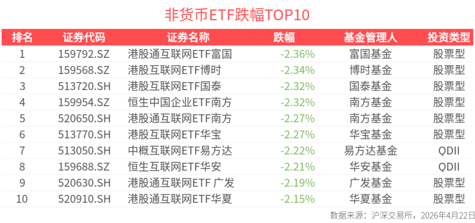 通信ETF国泰领涨、纳指科技ETF景顺溢价明显_腾讯新闻