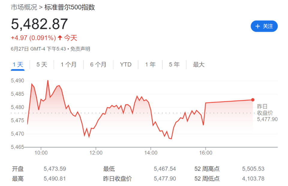 高盛：注意了，美國大選風險開始影響市場了