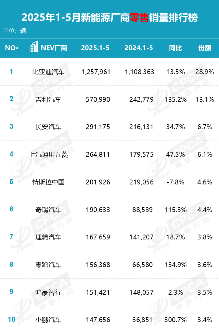 小米爆单后，特斯拉涨价了，“双神时代”开启？-腾讯新闻