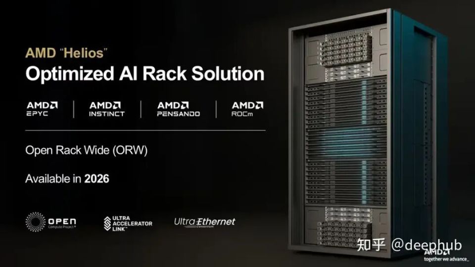CES 2026：Ryzen AI 400、MI455X、2nm芯片、Helios机架 AMD正面硬刚NVIDIA_腾讯新闻