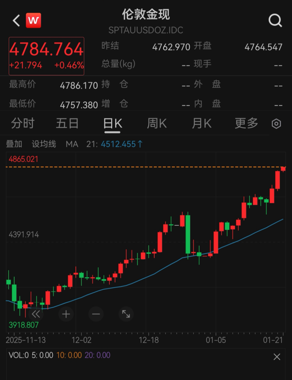 事关黄金白银，交易所紧急出手！-腾讯新闻