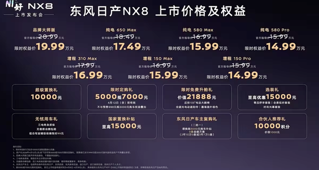 上市半小时，订单超8400台，日产NX8到底切中国人哪些需求？