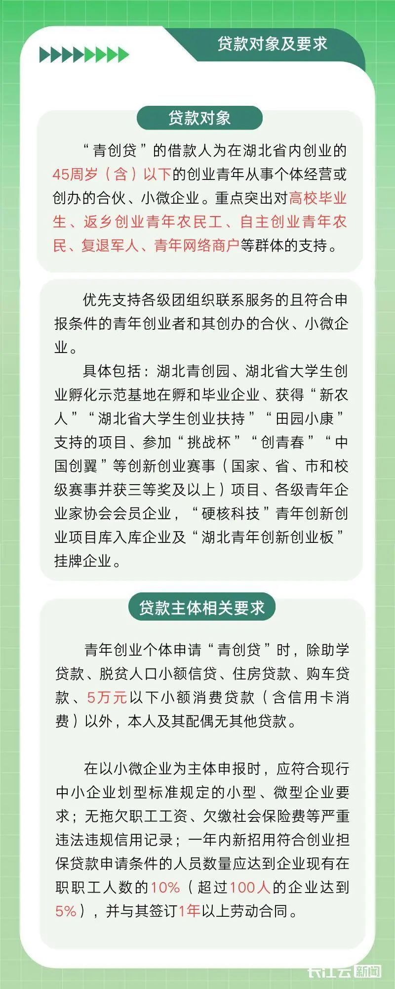 湖北"青创贷"来了_腾讯新闻