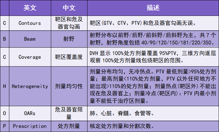 肺癌放射诊疗要点，一文解读_腾讯新闻