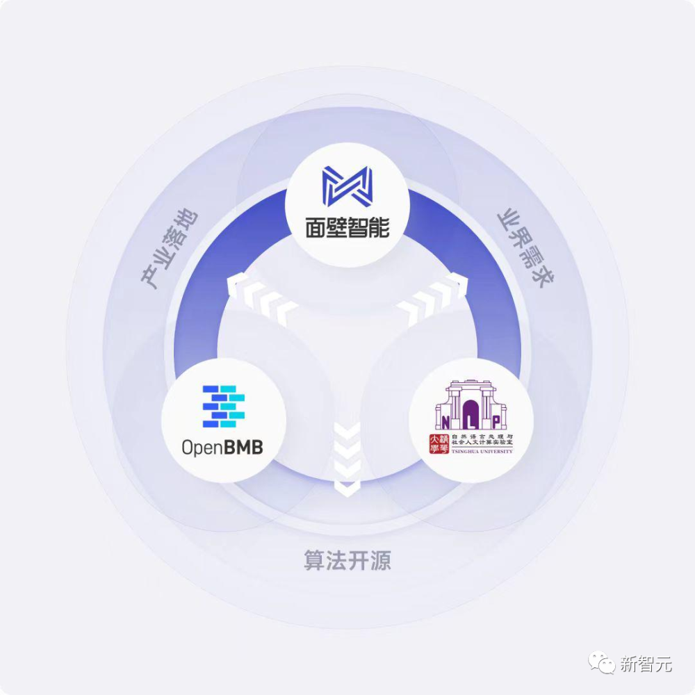 面壁引领！国产BMTools打破ChatGPT束手，WebCPM开启联网问答新时代