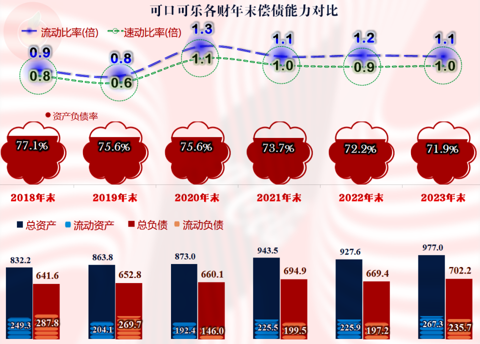 2023年的可口可乐,维持着近年来的中低速增长模式_腾讯新闻