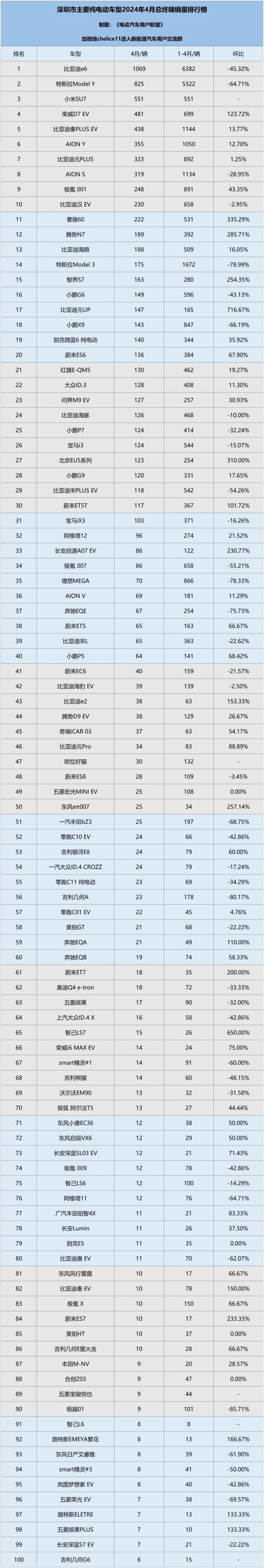 纯电动车排名前十名图片