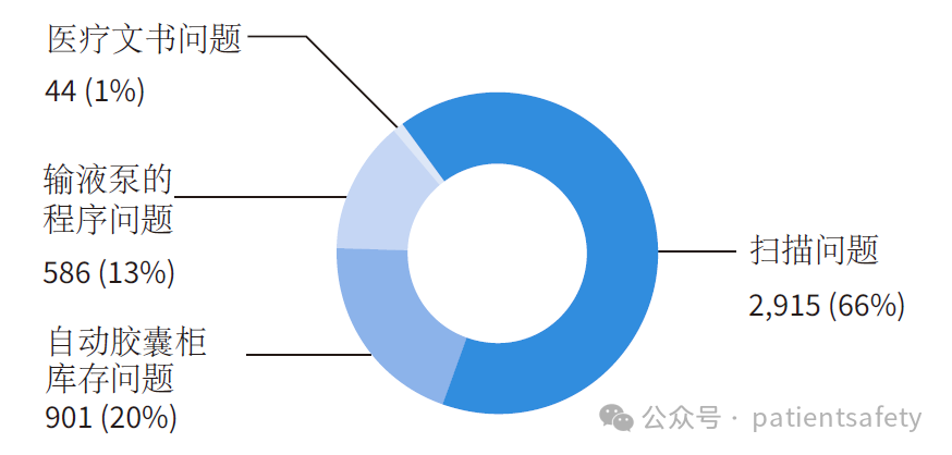 常用医疗用品有哪些2024年美国医疗机构十大患者安全关注点_https://www.jmylbn.com_新闻资讯_第1张