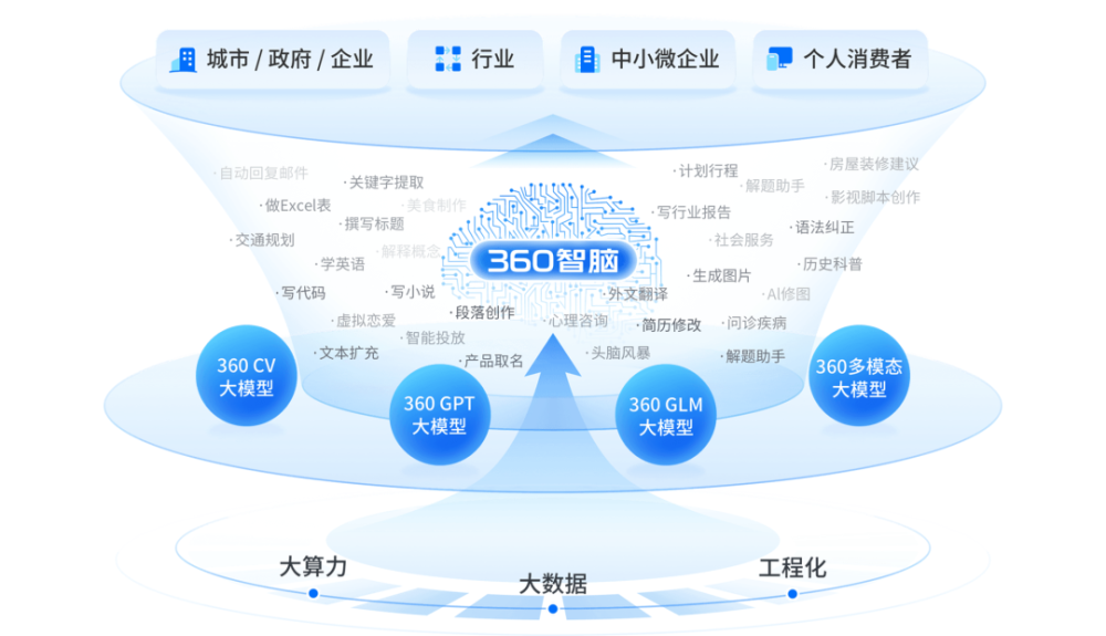 行业报告 | 2023年9月全球AIGC行业月报-要闻篇 · 原文图片 6