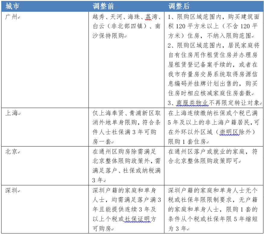 【五礦信託戰略發展研究院】2024年2月房地產市場宏觀月報_騰訊新聞