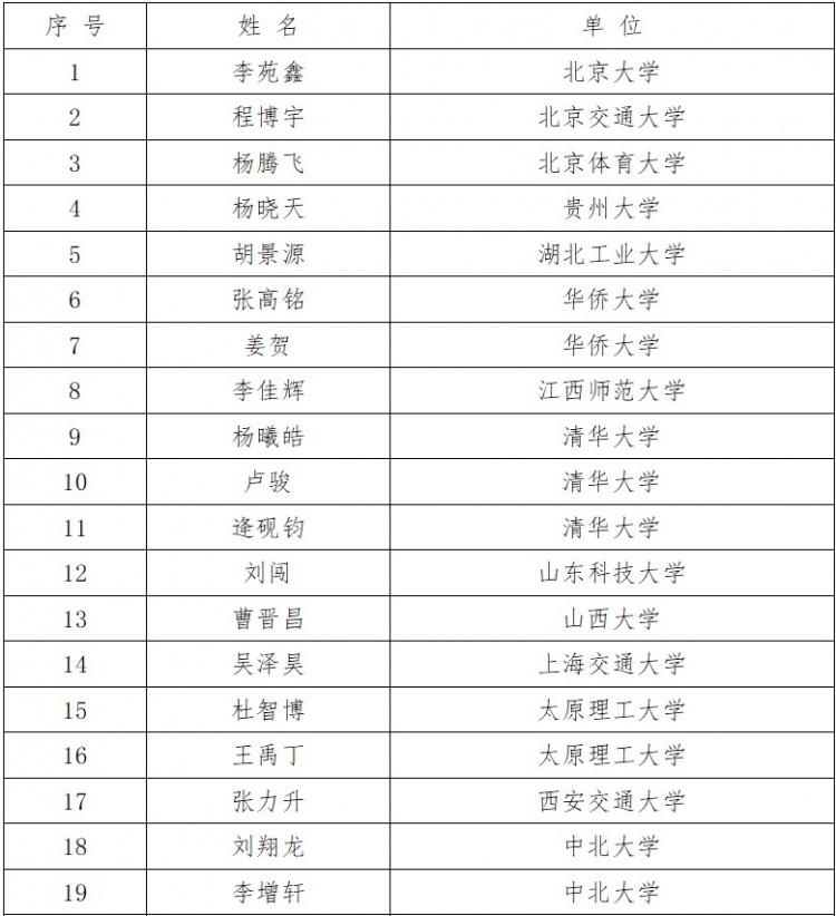 CBA将在7月21日至25日举办选秀训练营 无故缺席者将取消选秀资格