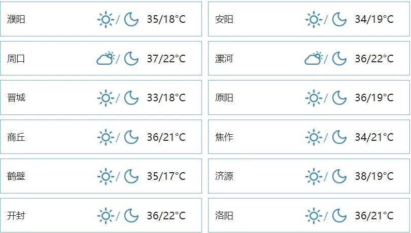 全省天气预报今天下午到夜里,东部,南部多云间阴天;其他地区晴天间