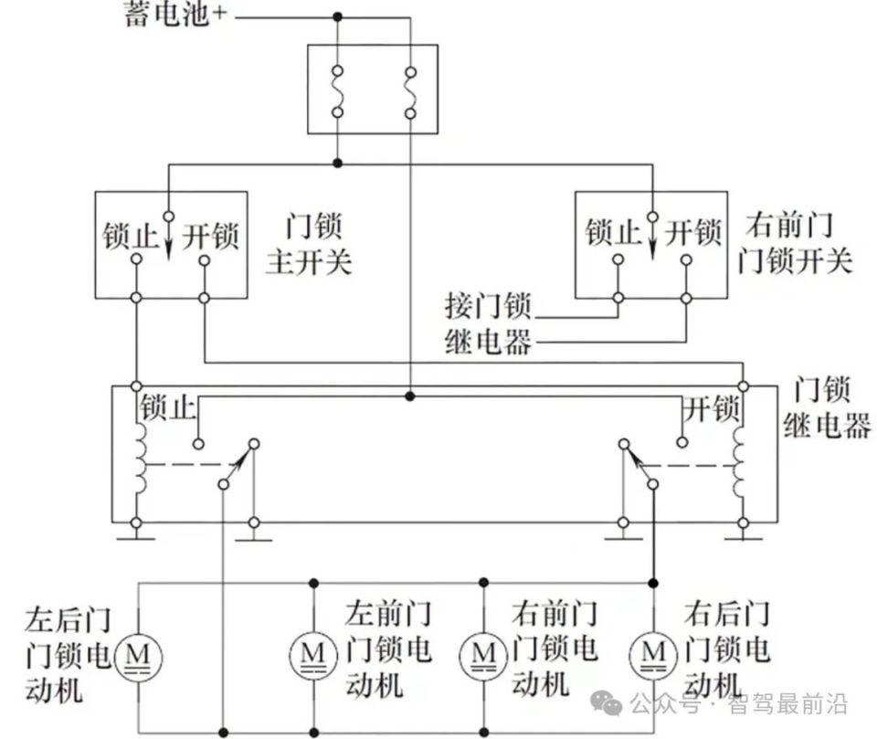 从问界m7事故看车锁失效原因