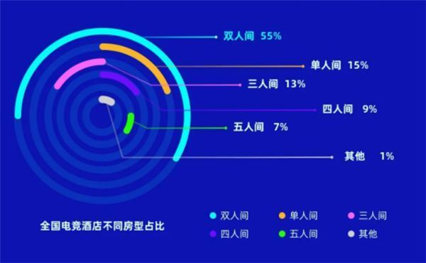 中国电竞酒店突破2万家：西安郑州最多玩家不止玩游戏国考分数最低的岗位2023已更新(哔哩哔哩/头条)