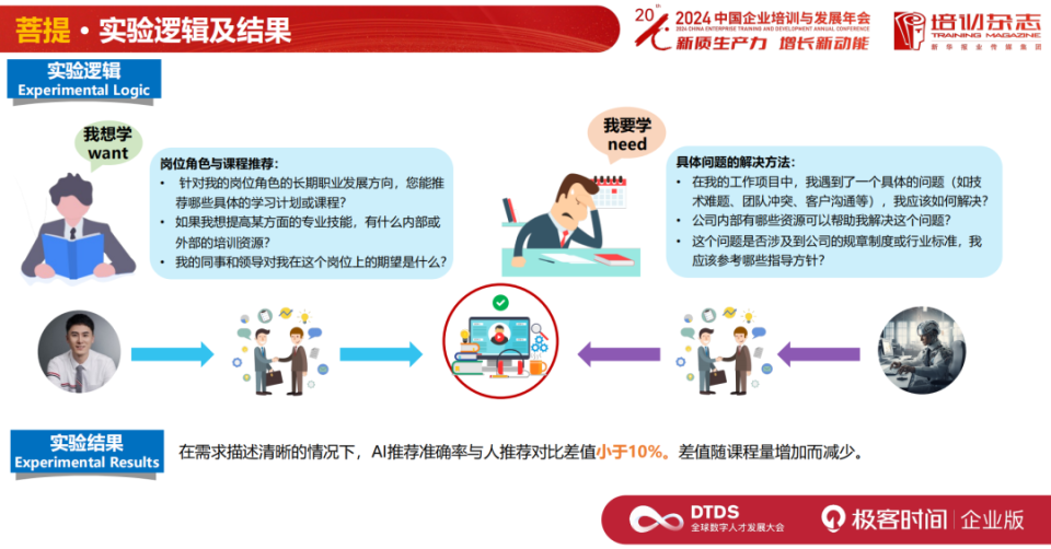 东软集团:生成式 ai 时代,如何布局 ai 人力资源战略?