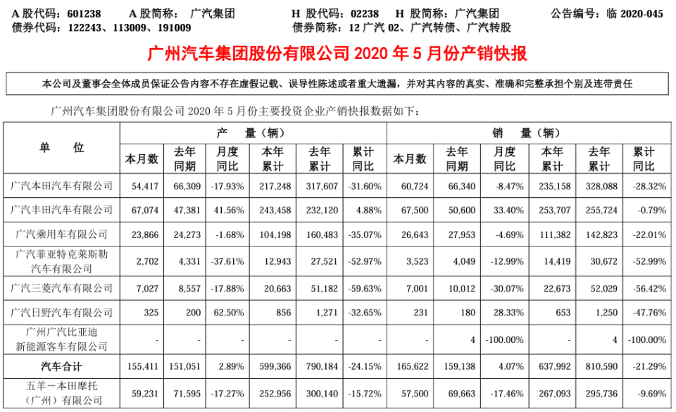 广汽丰田领导名单图片