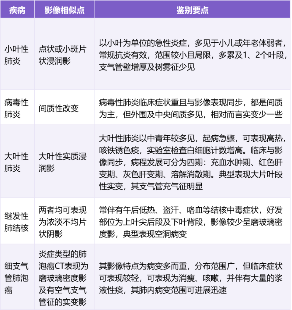 咳嗽可長達 4 周！關(guān)于支原體肺炎你必須要了解的 6 個問題！