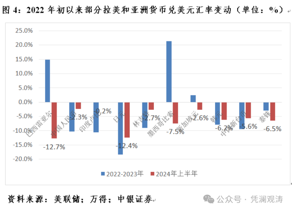 管濤：當(dāng)前人民幣匯率是反彈還是反轉(zhuǎn)