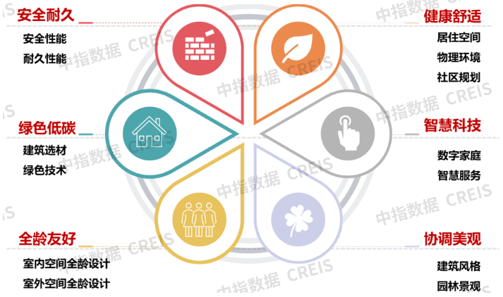 2026人居梦想“好房子”项目路演及专家评审成功举行_腾讯新闻