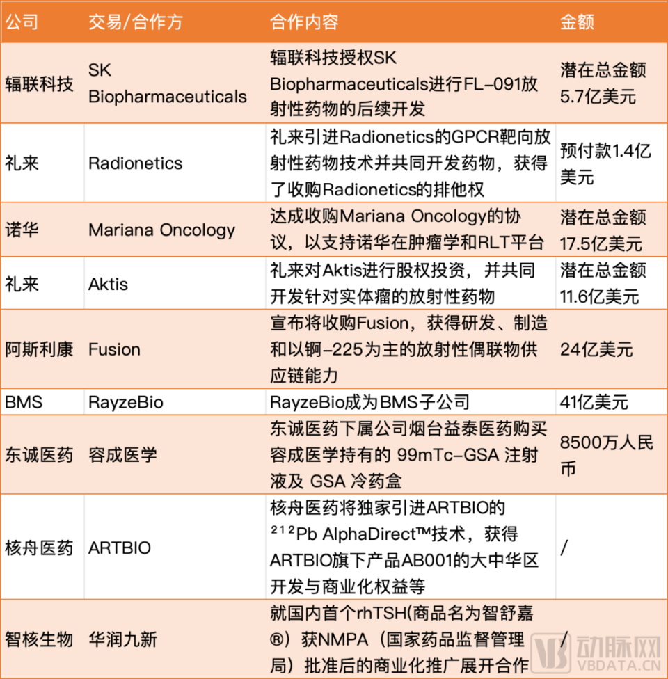 核药RDC的中国故事，还有几座山要翻？_腾讯新闻