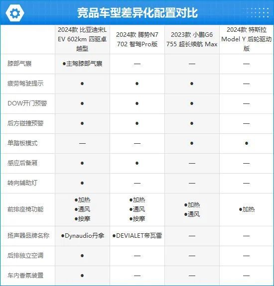 比亚迪宋ev配置图片