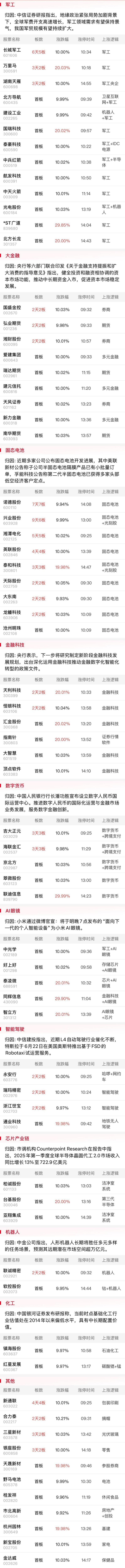 创业板券商跟投(创业板券商跟投资的区别)