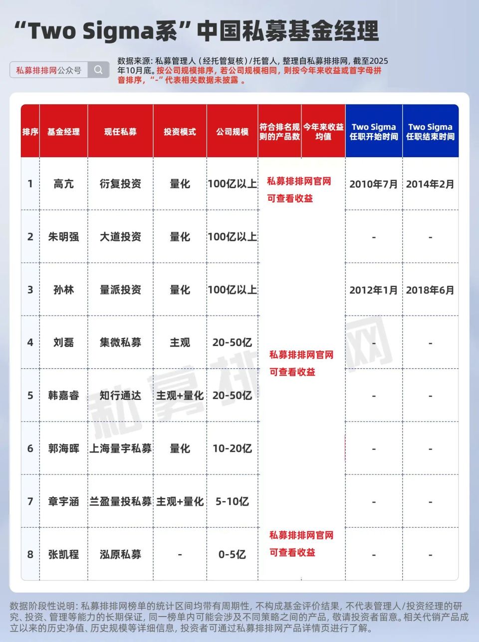 千禧年、世坤、城堡等顶级量化，走出了哪些中国量化大佬？-腾讯新闻
