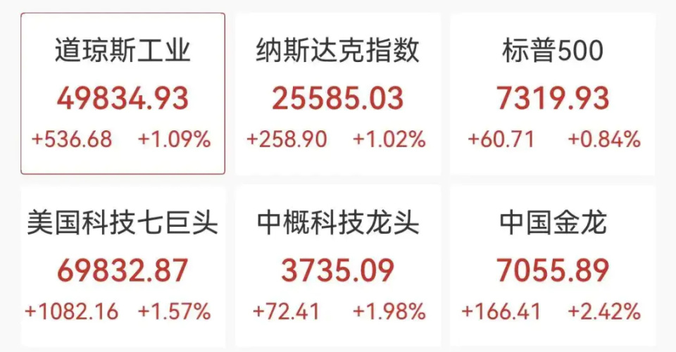 美股存储芯片深夜跳水，闪迪跌近4%，中概股爆发，百度飙涨近10%，阿里巴巴涨超6%_腾讯新闻