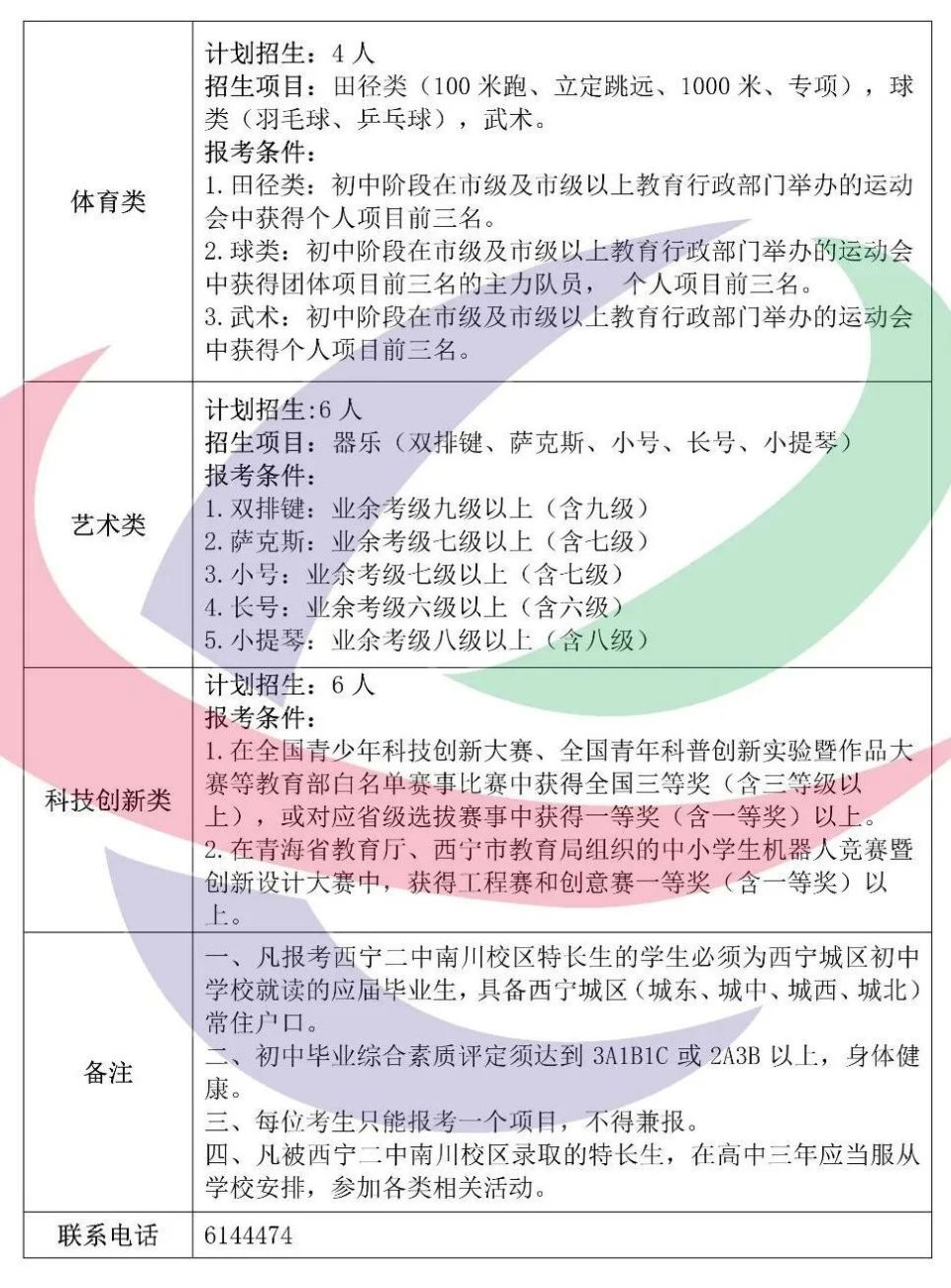 海湖中学西宁三中西宁四中沈那中学西宁五中青海昆仑中学西宁十四中