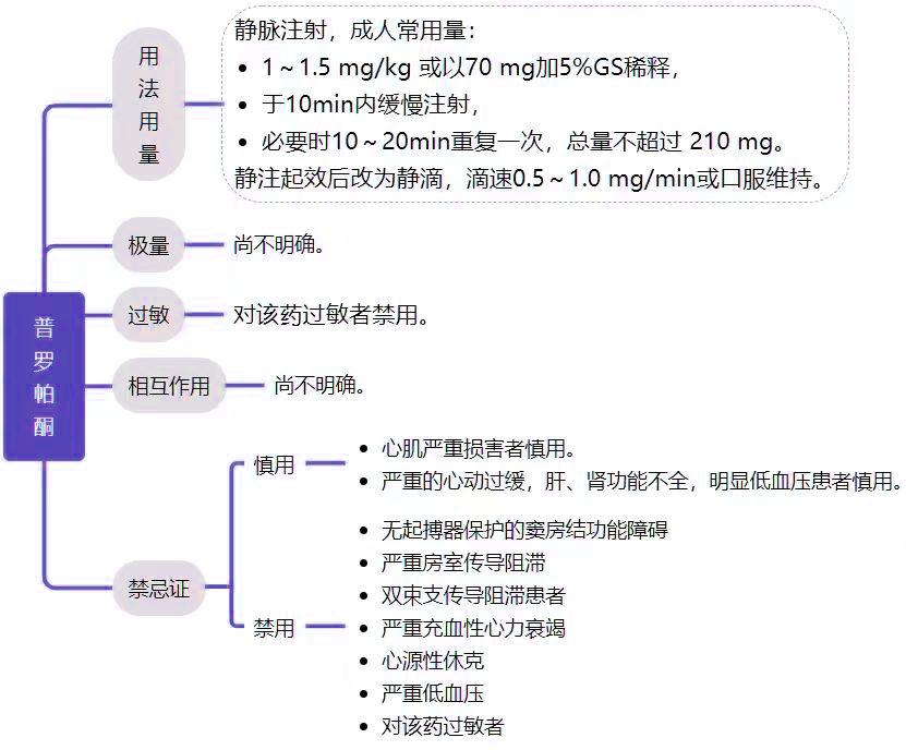 乌拉地尔用法用量图片