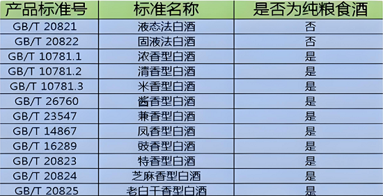 白酒理化指标是什么意思，白酒理化指标