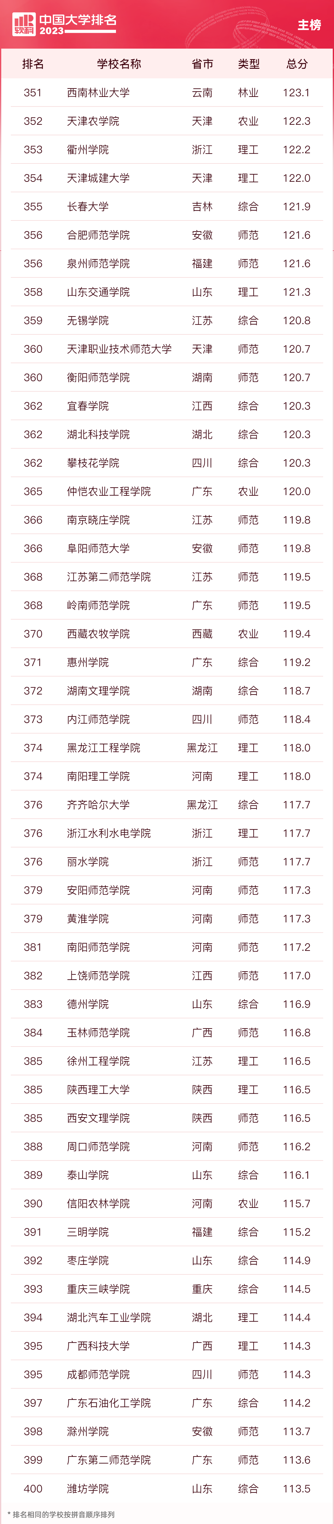 全國師大排名_師大排名全國多少名_師大排名全國幾位