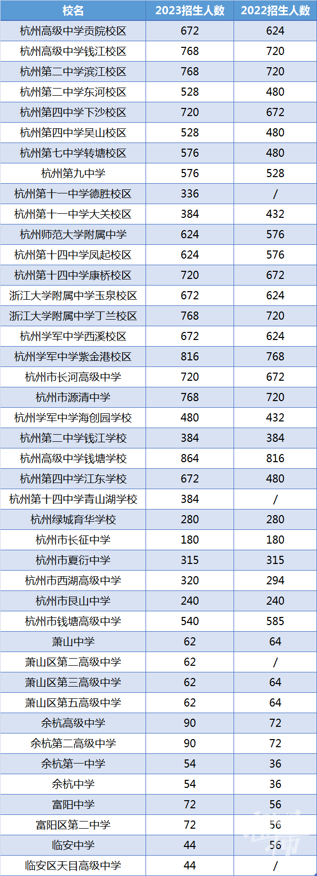 中專技校招生_藥劑專業好的中專技校_天津中專技校