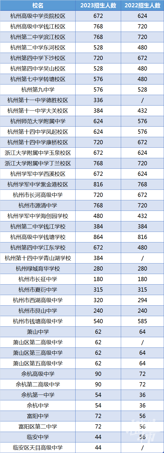 中专技校招生_药剂专业好的中专技校_天津中专技校