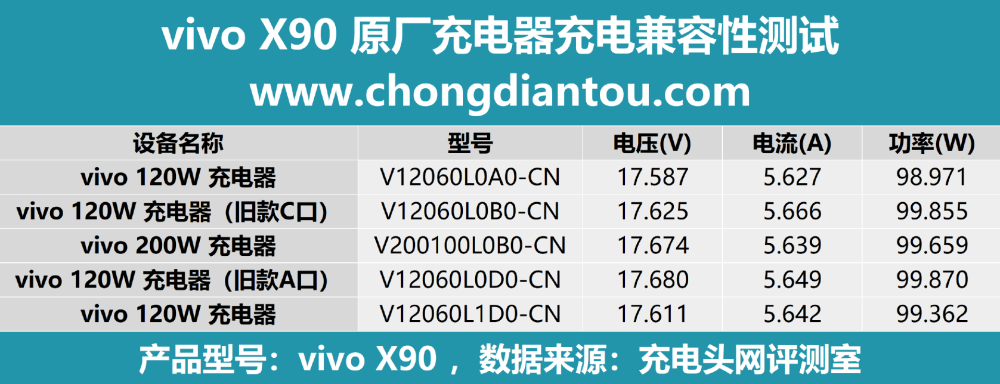 vivo120w充电器参数图片