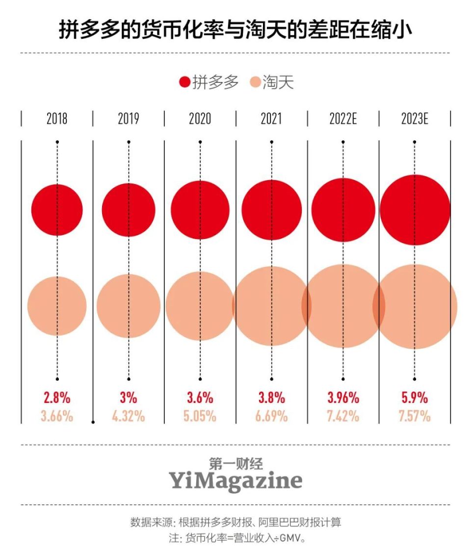 集采竞价——拼多多的底层商业逻辑-腾讯新闻