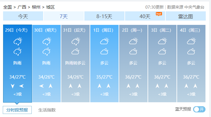 强对流天气将袭广西!柳州的情况是